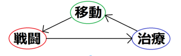 idou-sentou-tiryou.png idou-sentou-tiryou.png